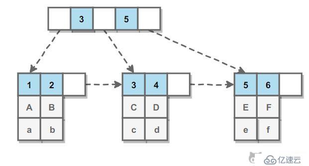 MySQL，必須掌握的6個知識點