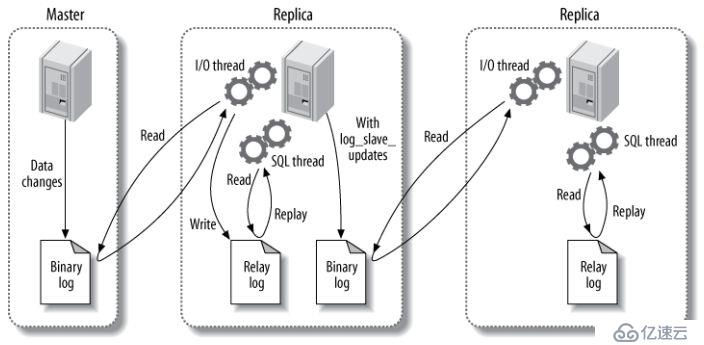 MySQL，必须掌握的6个知识点