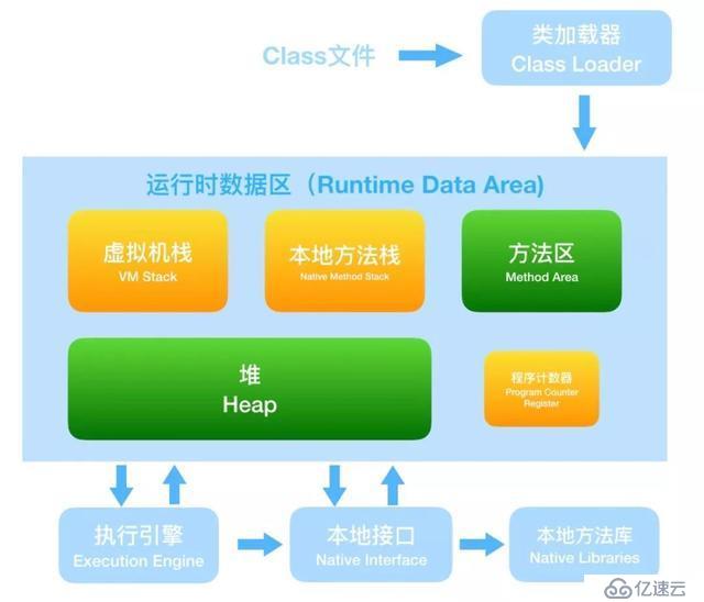 如果你不了解Java的JVM，那真的很难进BAT一线大厂！