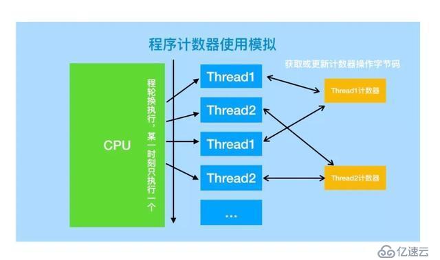 如果你不了解Java的JVM，那真的很难进BAT一线大厂！