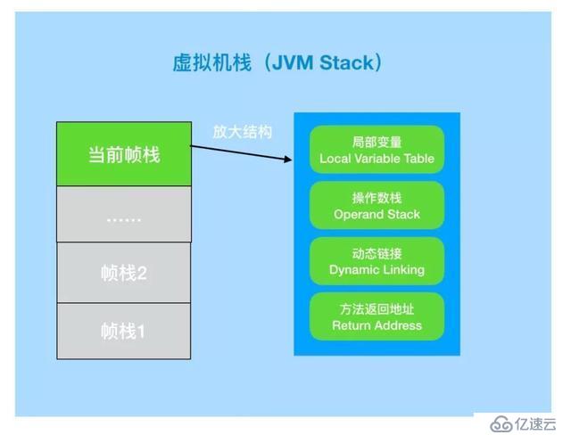 如果你不了解Java的JVM，那真的很难进BAT一线大厂！