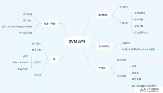 如果你不了解Java的JVM，那真的很难进BAT一线大厂！