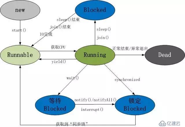 史上最强47道多线程面试题及答案解析，建议收藏