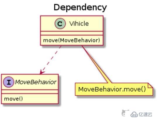 浅谈Java面向对象思想