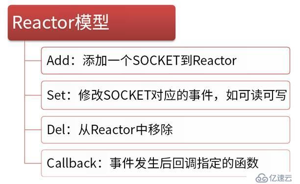 nginx、swoole高并发原理初探