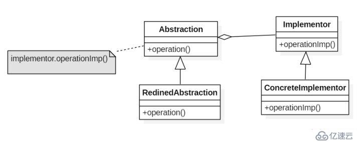 Java的23种设计模式，详细讲解（三）