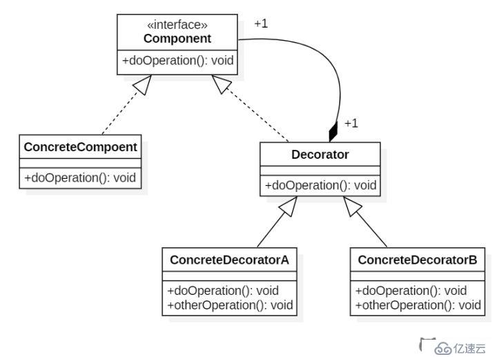 Java的23种设计模式，详细讲解（三）