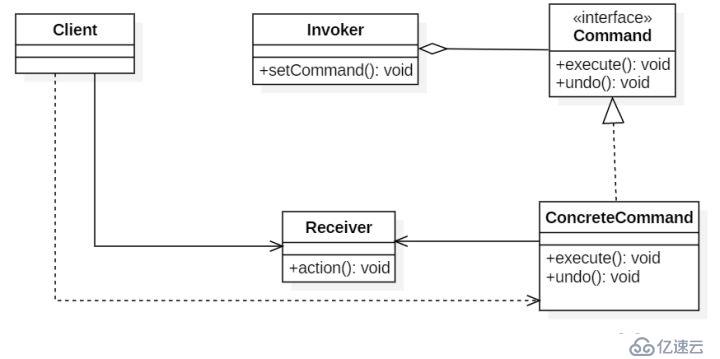 Java的23种设计模式，详细讲解（二）