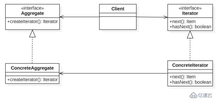 Java的23种设计模式，详细讲解（二）