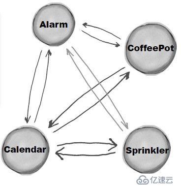 Java的23种设计模式，详细讲解（二）