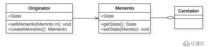 Java的23种设计模式，详细讲解（二）