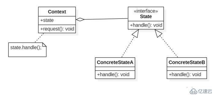 Java的23种设计模式，详细讲解（二）