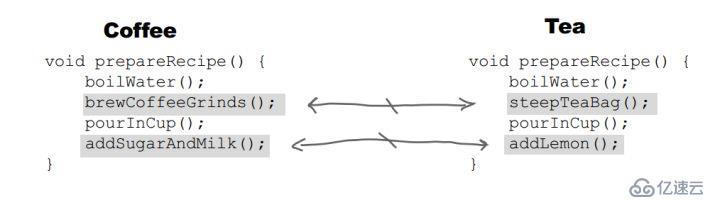 Java的23种设计模式，详细讲解（二）