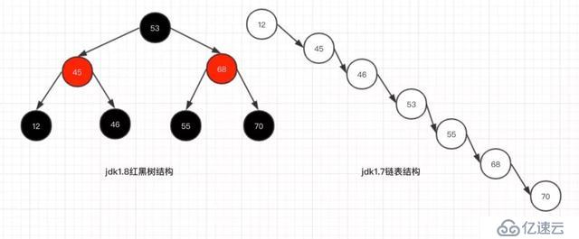 一文看懂 HashMap 中的红黑树实现原理