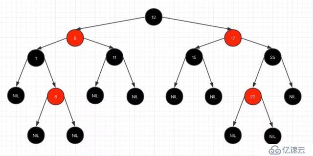 一文看懂 HashMap 中的红黑树实现原理