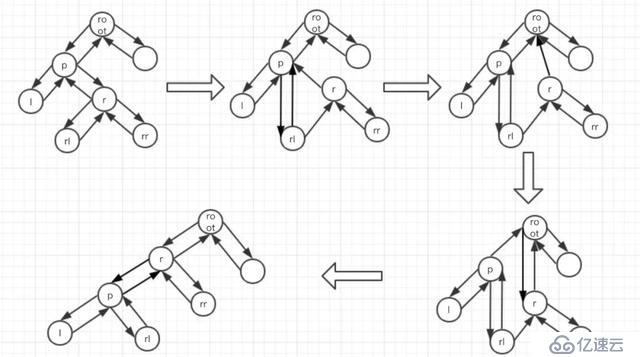 一文看懂 HashMap 中的紅黑樹實現(xiàn)原理