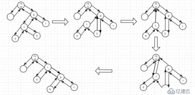 一文看懂 HashMap 中的紅黑樹實現(xiàn)原理