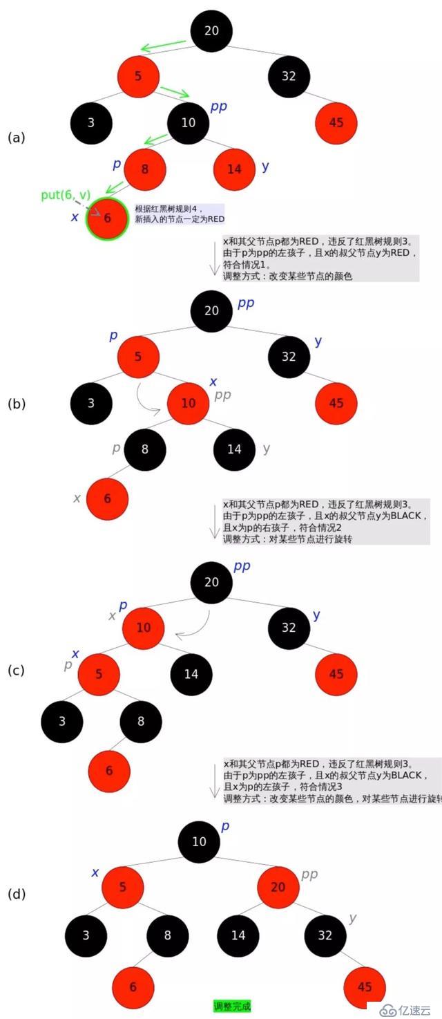 一文看懂 HashMap 中的紅黑樹實現(xiàn)原理