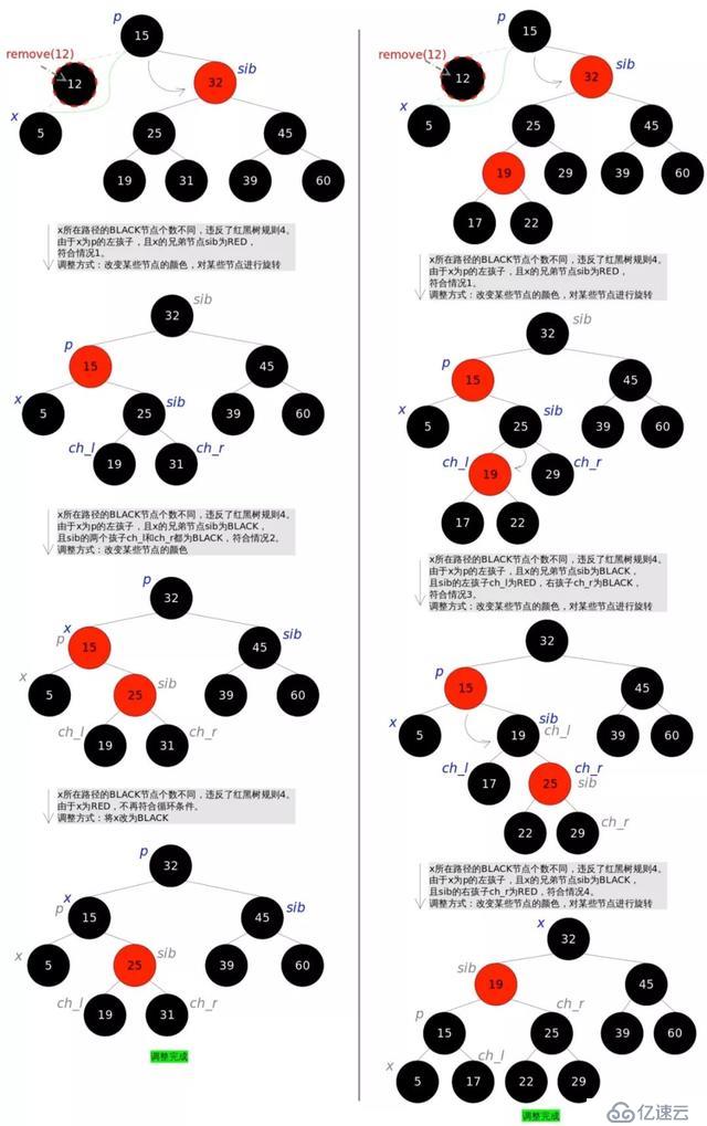 一文看懂 HashMap 中的红黑树实现原理