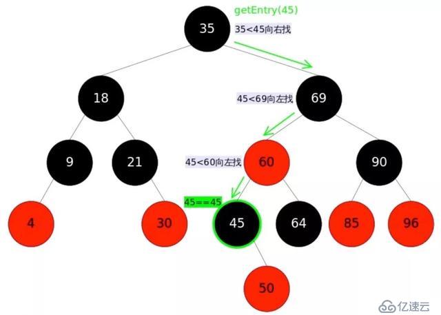 一文看懂 HashMap 中的红黑树实现原理