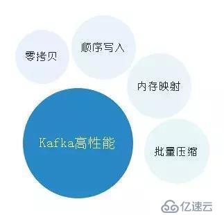 Kafka核心思想概括和底层原理