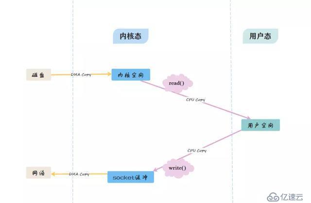 Kafka核心思想概括和底层原理