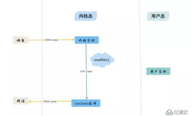 Kafka核心思想概括和底层原理