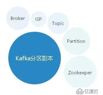 Kafka核心思想概括和底层原理