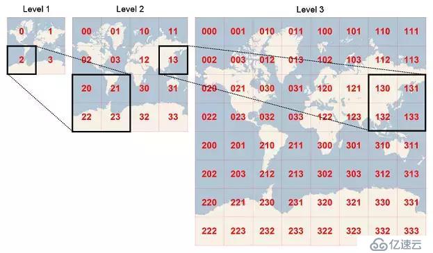 Redis 到底是怎么实现“附近的人”这个功能的呢？