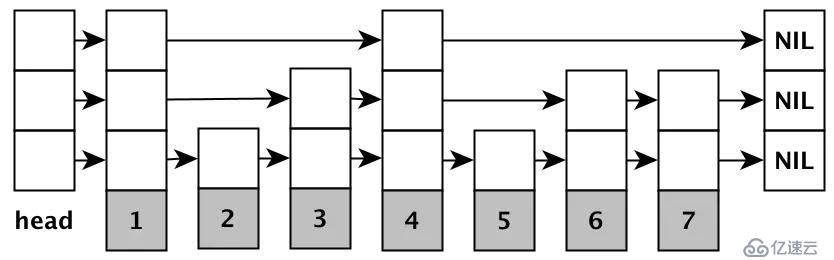 Redis 到底是怎么实现“附近的人”这个功能的呢？