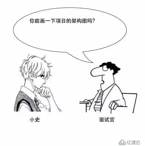 通过漫画形式生动理解MySQL数据库要用B+树存储索引原因