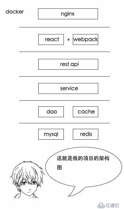 通过漫画形式生动理解MySQL数据库要用B+树存储索引原因