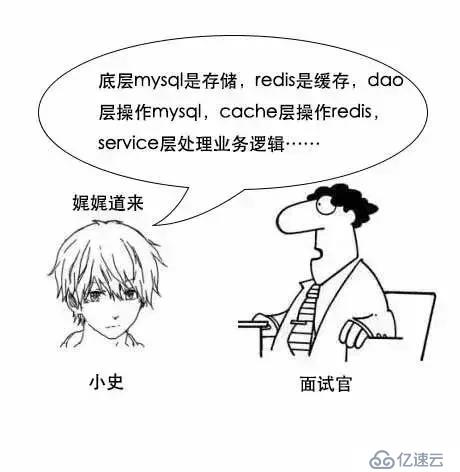 通过漫画形式生动理解MySQL数据库要用B+树存储索引原因