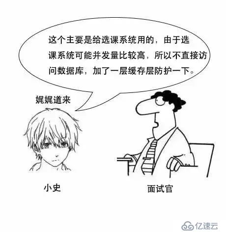 通过漫画形式生动理解MySQL数据库要用B+树存储索引原因