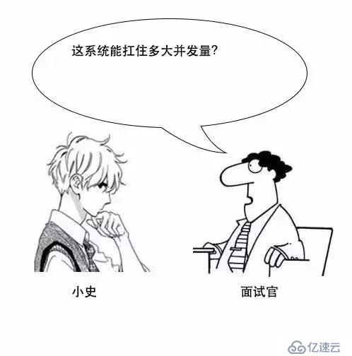 通过漫画形式生动理解MySQL数据库要用B+树存储索引原因