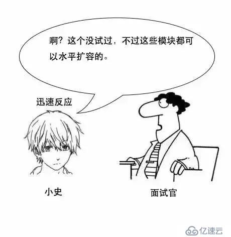 通过漫画形式生动理解MySQL数据库要用B+树存储索引原因