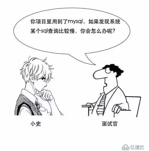 通过漫画形式生动理解MySQL数据库要用B+树存储索引原因