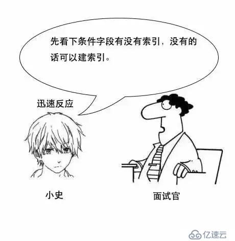 通过漫画形式生动理解MySQL数据库要用B+树存储索引原因