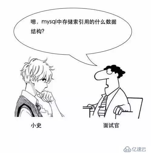 通过漫画形式生动理解MySQL数据库要用B+树存储索引原因