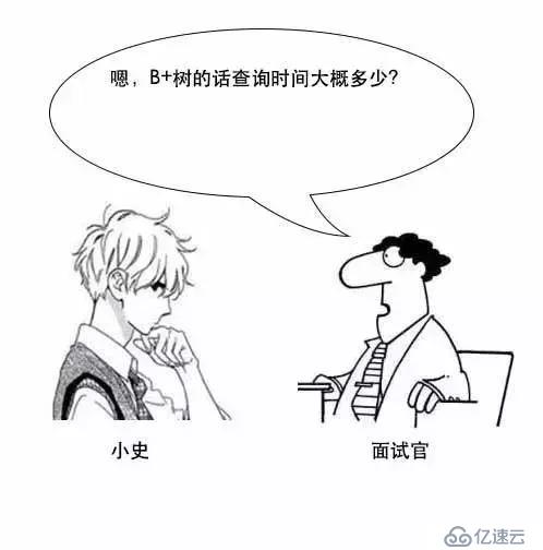 通过漫画形式生动理解MySQL数据库要用B+树存储索引原因