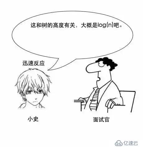 通过漫画形式生动理解MySQL数据库要用B+树存储索引原因