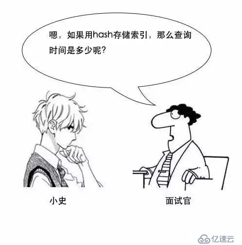 通过漫画形式生动理解MySQL数据库要用B+树存储索引原因