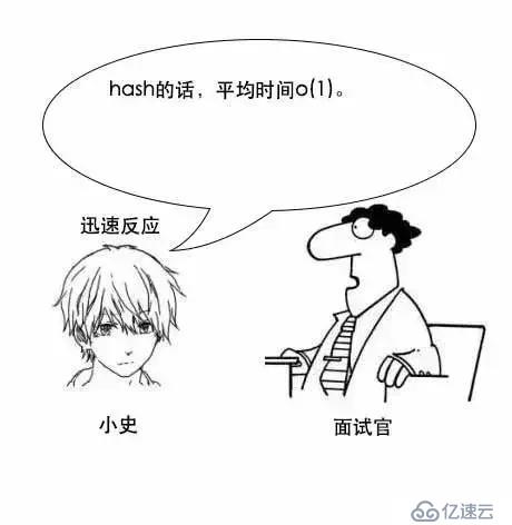 通过漫画形式生动理解MySQL数据库要用B+树存储索引原因