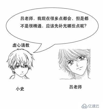 通过漫画形式生动理解MySQL数据库要用B+树存储索引原因