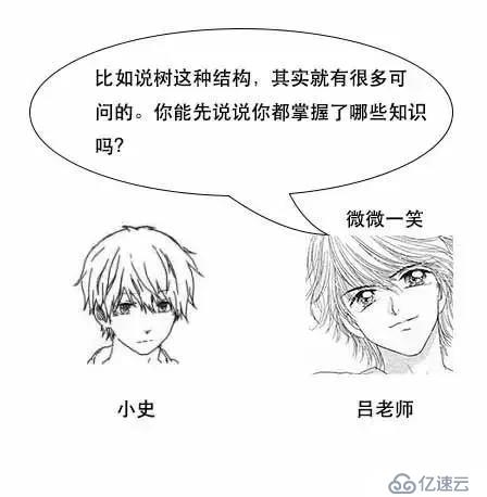 通过漫画形式生动理解MySQL数据库要用B+树存储索引原因