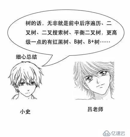 通过漫画形式生动理解MySQL数据库要用B+树存储索引原因