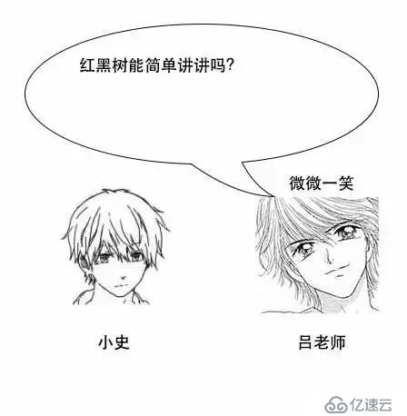 通过漫画形式生动理解MySQL数据库要用B+树存储索引原因