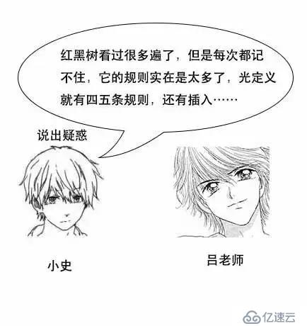 通过漫画形式生动理解MySQL数据库要用B+树存储索引原因