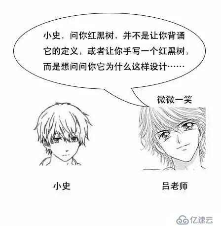 通过漫画形式生动理解MySQL数据库要用B+树存储索引原因