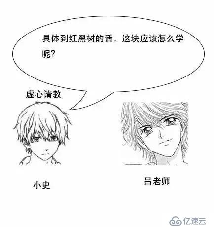 通过漫画形式生动理解MySQL数据库要用B+树存储索引原因